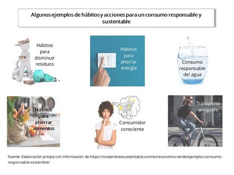 Acciones para un consumo responsable Procuraduría Federal del