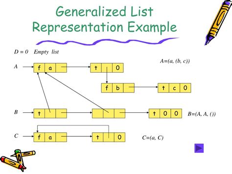 Ppt Review Of Sequential Representations Powerpoint Presentation