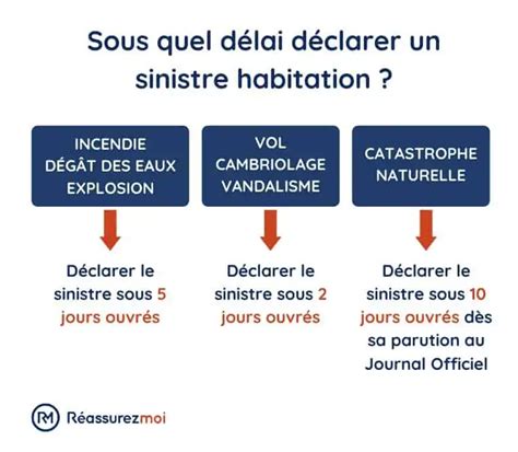 Que faire en cas de retard de déclaration d un sinistre habitation