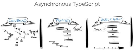 Async Sequence Diagram