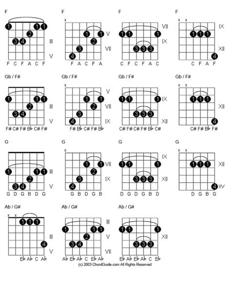 F Chord Guitar Variations