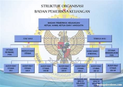 Struktur Organisasi Badan Pengawas Keuangan Bpk