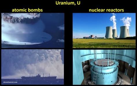 Uranium Uses