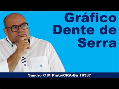 Gr Fico Dente De Serra Youtube