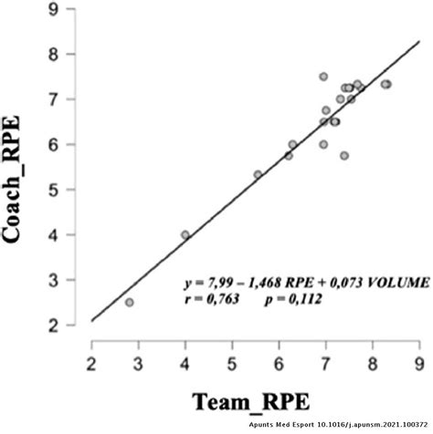 Analysis Of The Injuries And Workload Evolution Using The Rpe And S Rpe Method In Basketball