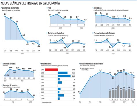 C Mo Evolucionar La Econom A Espa Ola En Los Pr Ximos Meses Expansion