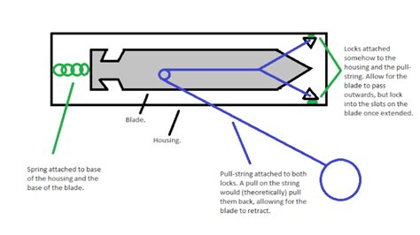 Otf Knife Mechanism Diagram