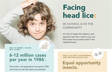 Head Lice Treatment Support For Patients