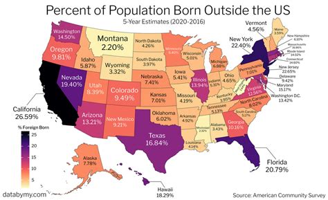 Which States Have The Most International Immigrants