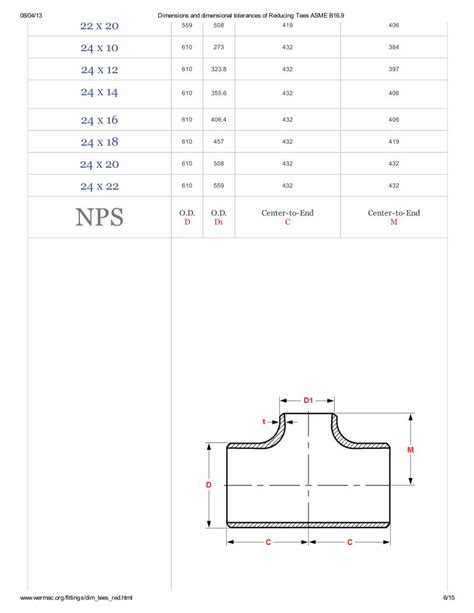 Pdf Dimensions And Dimensional Tolerances Of Reducing Tees Asme B16