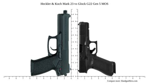 Heckler Koch Mark Vs Glock G Gen Mos Size Comparison Handgun