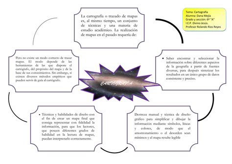 Pdf Mapa Conceptual Cartograf A Dokumen Tips