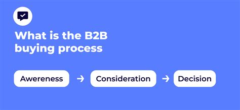 Inbound Lead Generation 2024 The Only Ultimate Guide You Need Reply