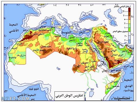 تضاريس الوطن العربي