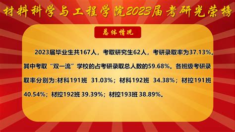 材料科学与工程学院2023届考研光荣榜