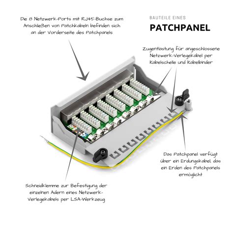 Patchpanel Was Ist Das Einfach Erklärt