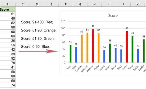 Excel Bar Chart Color Based On Cell Color Nbkomputer