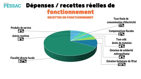 Ville De Pessac Rapport D Orientations Budg Taires Page