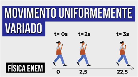 MOVIMENTO UNIFORMEMENTE VARIADO fórmula classificação e exemplos