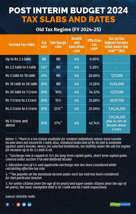 New Slab Rate For Ay New Tax Regime Hana Leonore