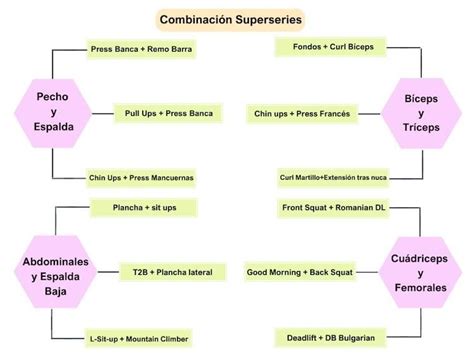 Superseries Y Series Compuestas Qu Son Y Cu L Es Mejor