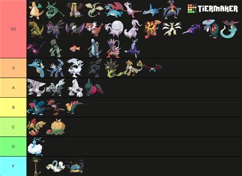 All Fully Evolved Dragon Type Pokemon Gens Tier List Community