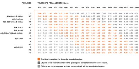 Rules 1 2 Arc Second Per Pixel When The Break Them Atik Cameras