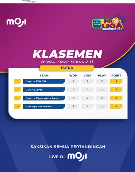 Its MOJI On Twitter Klasemen FINAL FOUR PLN Mobile Proliga 2023 Dari