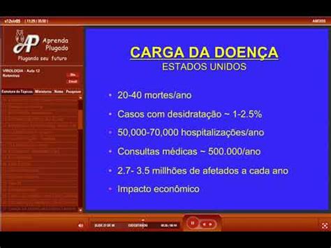 Curso de VIROLOGIA Aula 12 de Virologia Rotavírus YouTube