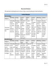 Philosophy Matrices Docx EDUC 504 PHILOSOPHY MATRICES The Names