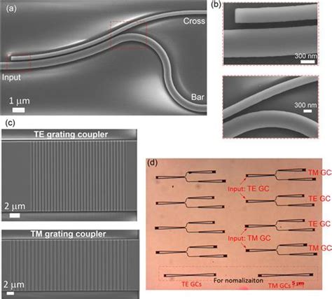 Ultra Compact And Highly Efficient Silicon Polarization Splitter And