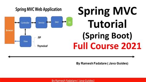 Spring Boot Mvc Tutorial Spring Boot Web Application Course Youtube