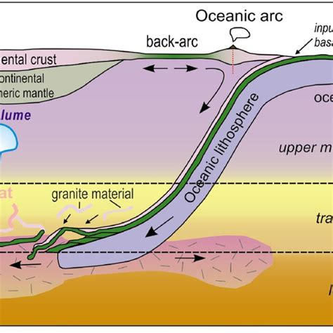 Pdf Pacific Type Orogenic Belts Linking Evolution Of Oceans Active