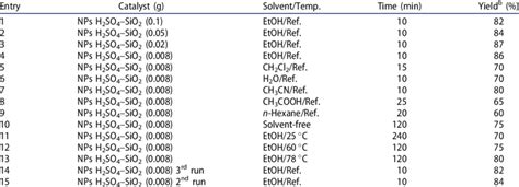 Optimization Of The Reaction Conditions A For Synthesis Of 4a