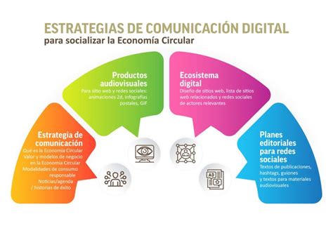 ESTRATEGIAS DE COMUNICACIÓN DIGITAL PARA SOCIALIZAR LA ECONOMÍA