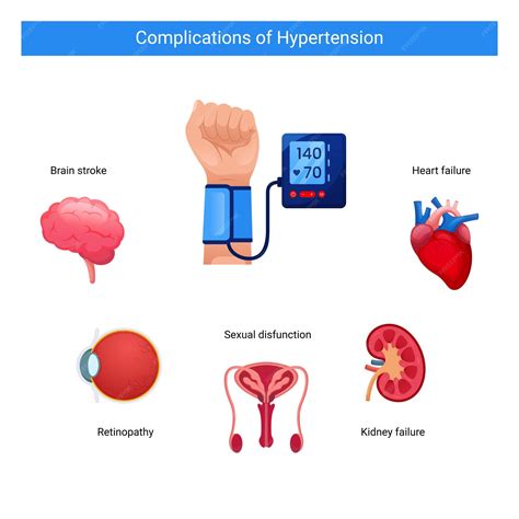 Premium Vector Hypertension Complications Infographics