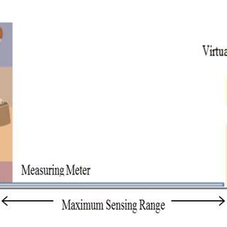 measurement  maximum sensing range  scientific diagram
