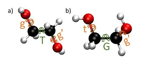 Figure S1 Molecular Structure Of Ethylene Glycol Molecule A Gtg