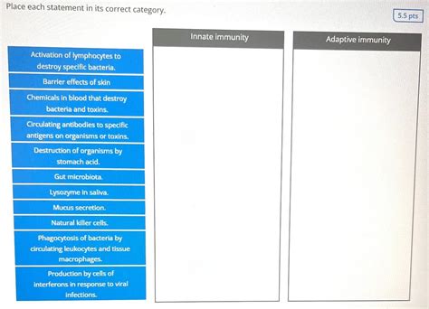 Solved Place Each Statement In Its Correct Category