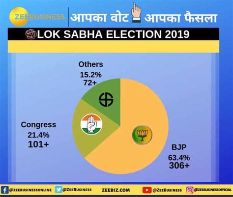 Live Updates Live Lok Sabha Election Results 2019 Pm Narendra Modi