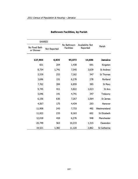 1pdfsamgeneral Report Census 2011 By Dig Jamaica Issuu