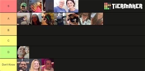 Parent Tier List Community Rankings TierMaker