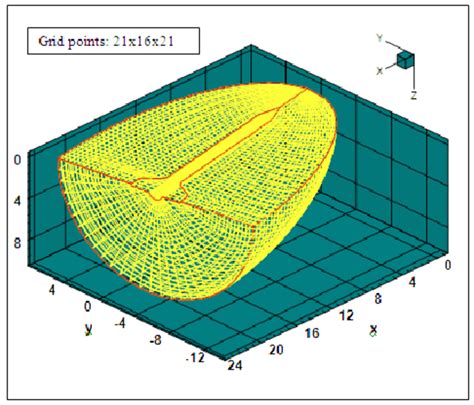 Algebraic Grid Generation Over A 3 D Supersonic Seamless Missile With