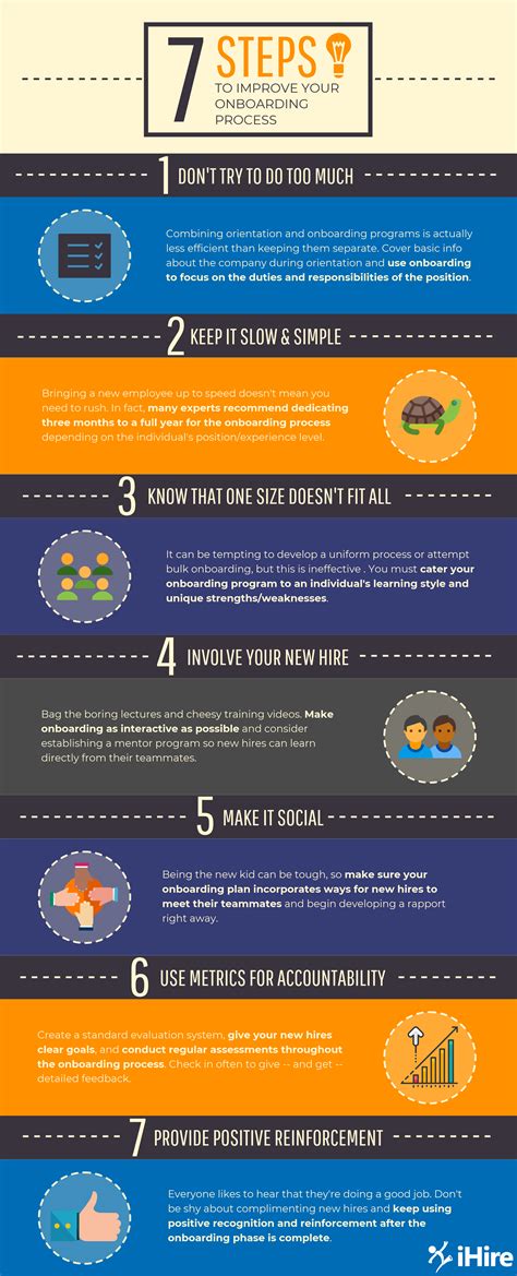 Onboarding Best Practices Onboarding Infographic Ihire