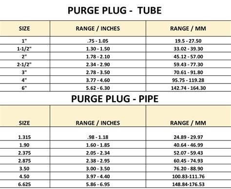 Purge Equipment Techsouth Inc