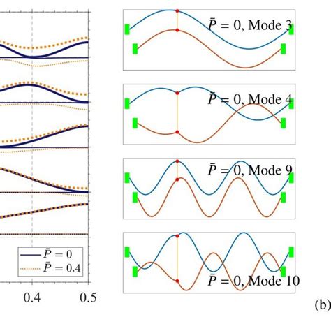 Effects Of Pretension Of The Cross Tie On A Cable Tension And B Download Scientific Diagram