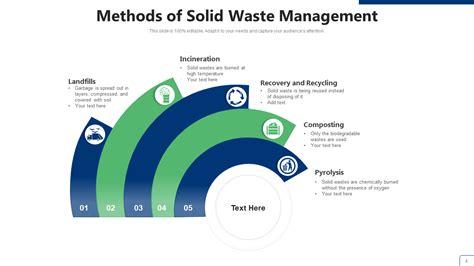 Top 10 Solid Waste Management Templates With Samples And Examples