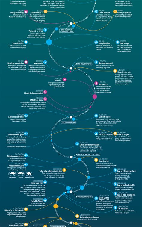 10 Types Of Innovation The Art Of Discovering A Breakthrough Product Artofit