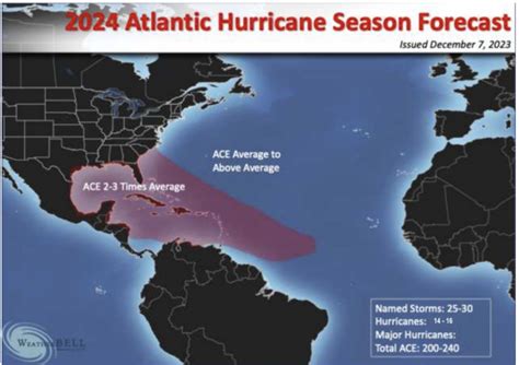 Hurricane Season May Update