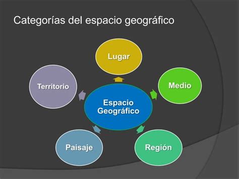 Categorías Del Espacio Geográfico 1° Secundaria Ppt